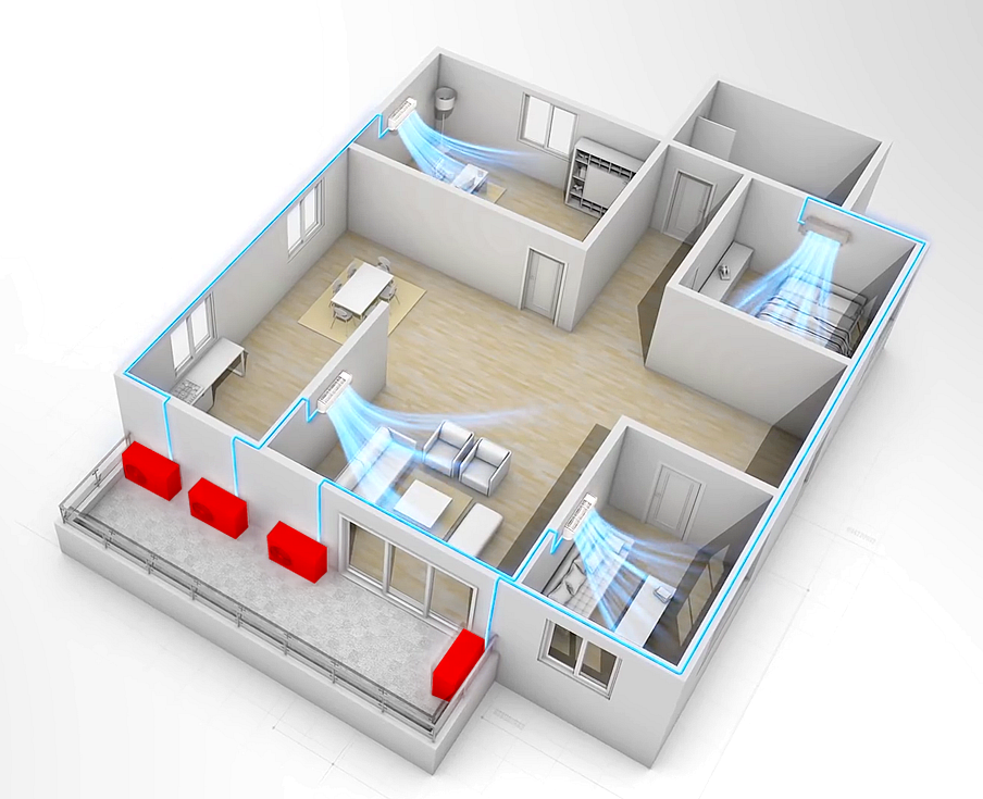 daikin-multisplit-sistema